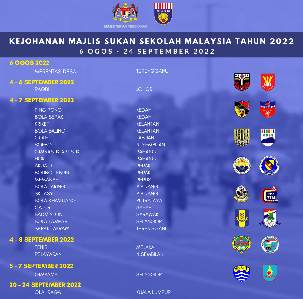 Atlet Borneo Sapu Bersih Acara Lari Pecut 100M Lelaki MSSM 2022