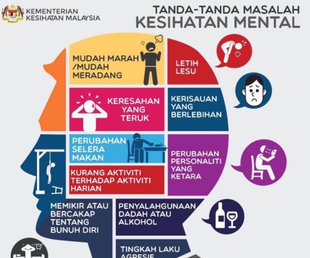 Golongan B40, Golongan Di Kedudukan Teratas Alami Masalah Mental Di Malaysia