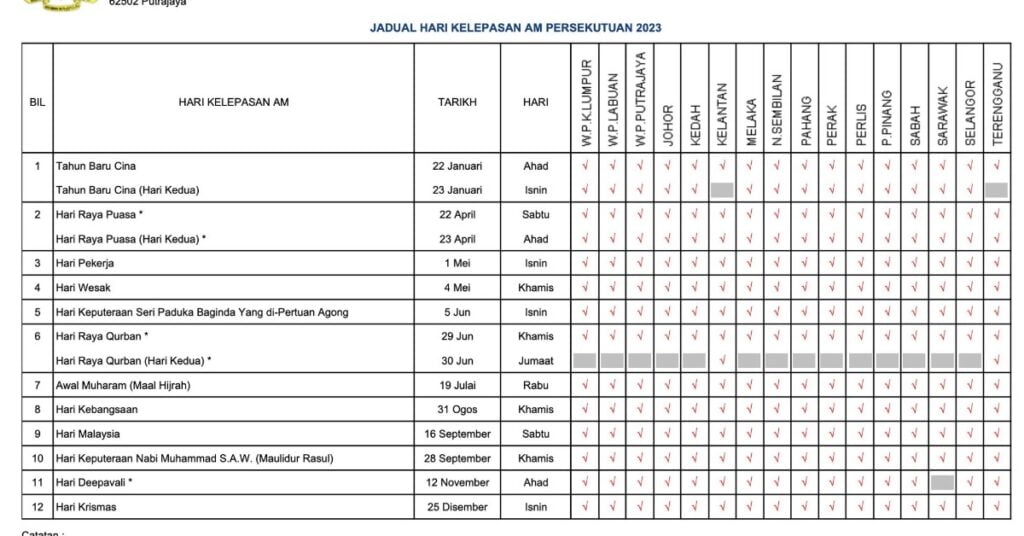 Tarikh Cuti 2023 Sudah Dikeluarkan, Rancang Cuti Tahunan Anda Dengan Bijak