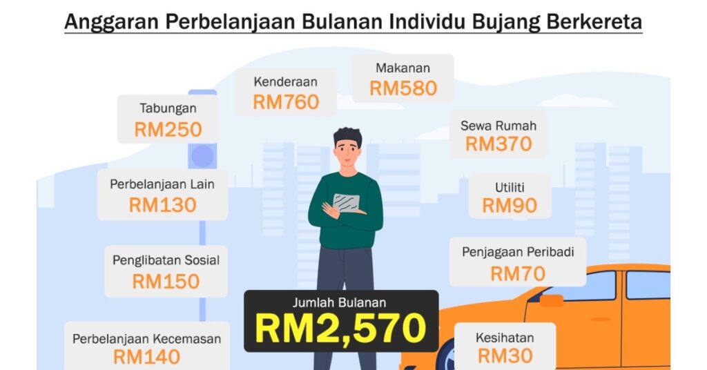Golongan B40, Golongan Di Kedudukan Teratas Alami Masalah Mental Di Malaysia