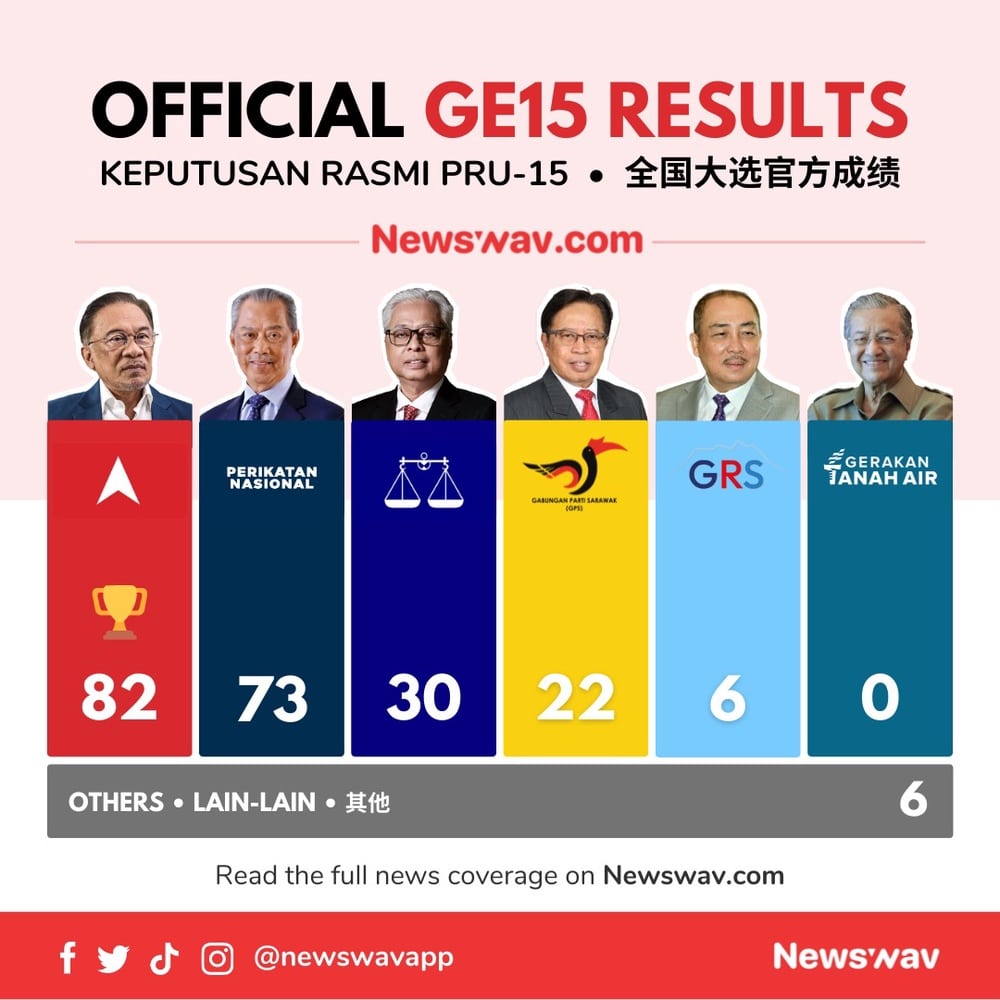 Rundingan Pembentukan Kerajaan Bermula, Siapa Akan Jadi Sekutu PH Dan PN?