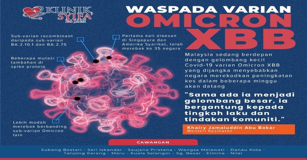 Mendadak Naik, Covid-19 Di Malaysia Catat 10 Kematian Dalam Tempoh 24 Jam
