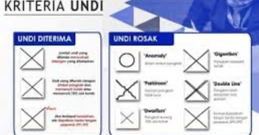 Ketahui Makna Disebalik Istilah Undi Pos, Undi Awal, Undi Biasa Dan Undi Rosak