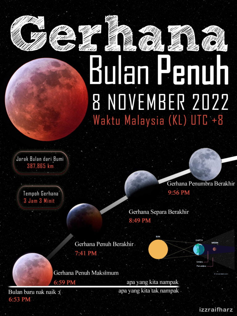 Saksikan Fenomena Gerhana Bulan Penuh 'Berdarah' Pada Malam Esok