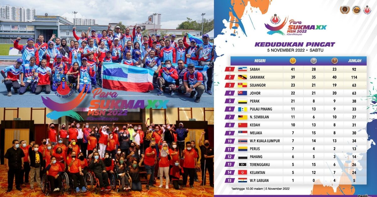 Sabah Sarawak Sapu Bersih 2 Tangga Teratas Untuk Sukan Para SUKMA 2022
