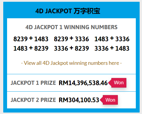 Orang Sarawak Kena Lagi, Individu Dari Kuching Ini Menang Jackpot 4D Bernilai RM14 Juta