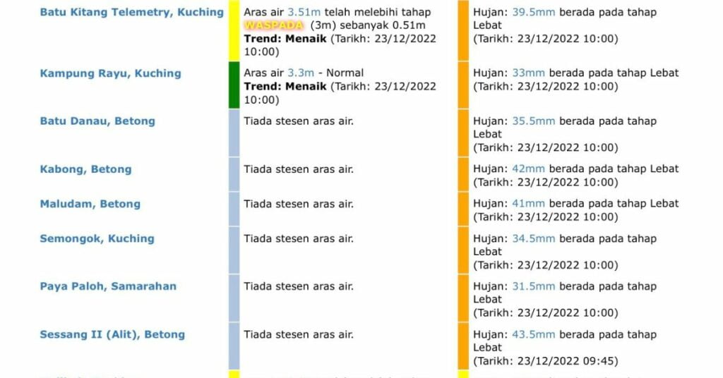 Ini Senarai Lokasi Berpotensi Banjir Di Sarawak Berdasarkan Laporan NADMA