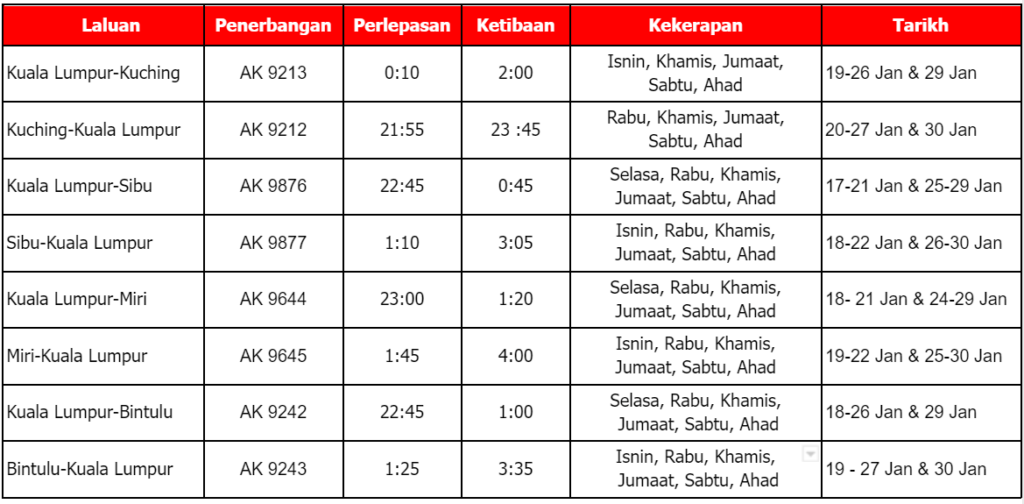 Sempena Tahun Baru Cina, AirAsia Umum Tambang Rendah Tetap Dari Semenanjung Ke Sabah Dan Sarawak