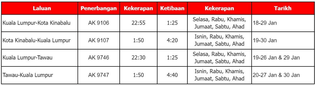 Sempena Tahun Baru Cina, AirAsia Umum Tambang Rendah Tetap Dari Semenanjung Ke Sabah Dan Sarawak