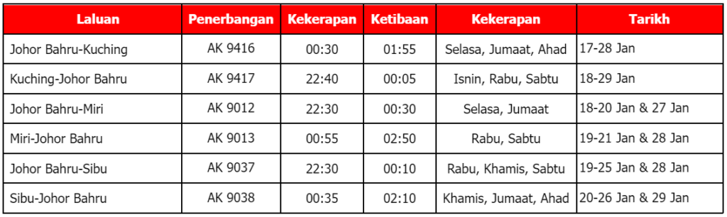 Sempena Tahun Baru Cina, AirAsia Umum Tambang Rendah Tetap Dari Semenanjung Ke Sabah Dan Sarawak