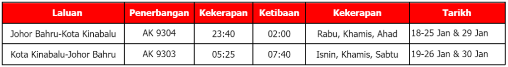 Sempena Tahun Baru Cina, AirAsia Umum Tambang Rendah Tetap Dari Semenanjung Ke Sabah Dan Sarawak