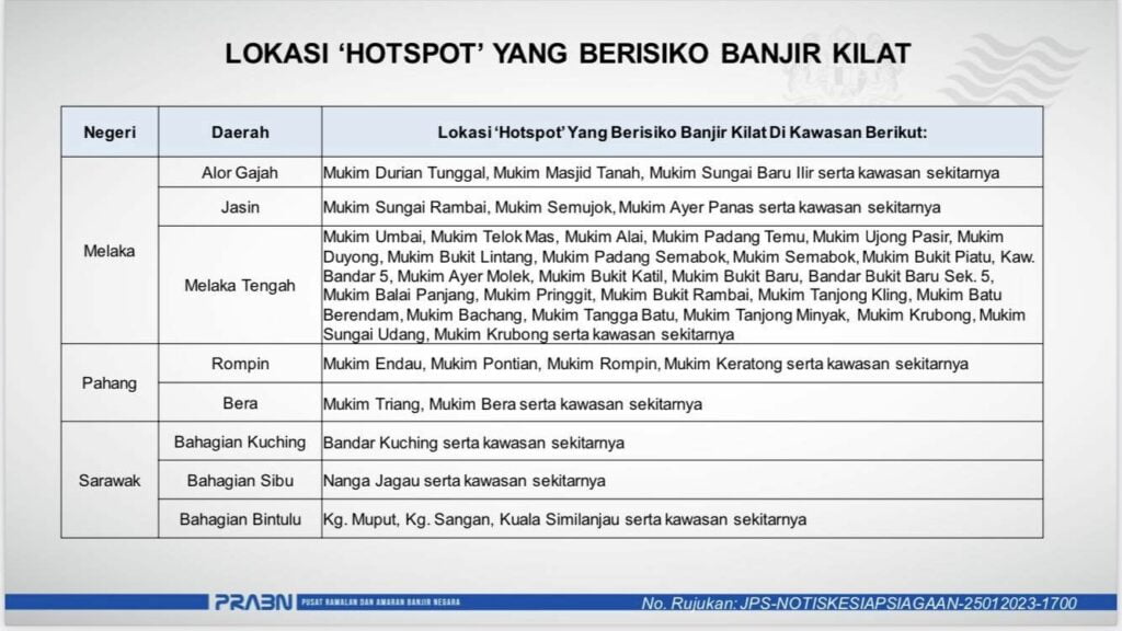 NADMA Keluar Notis Kemungkinan Banjir Kilat Di Sarawak, Ini Senarai Lokasi Terjejas