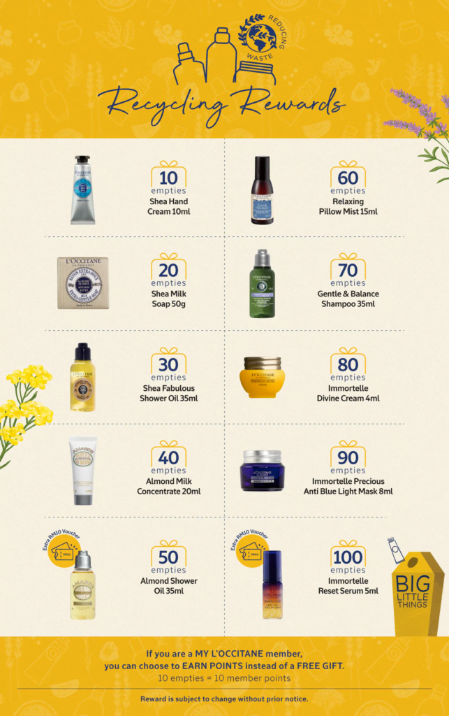 Jangan Buang Botol Kosong Skincare Anda, Hantar Ke Kedai Ini Anda Boleh Tebus Produk Baru
