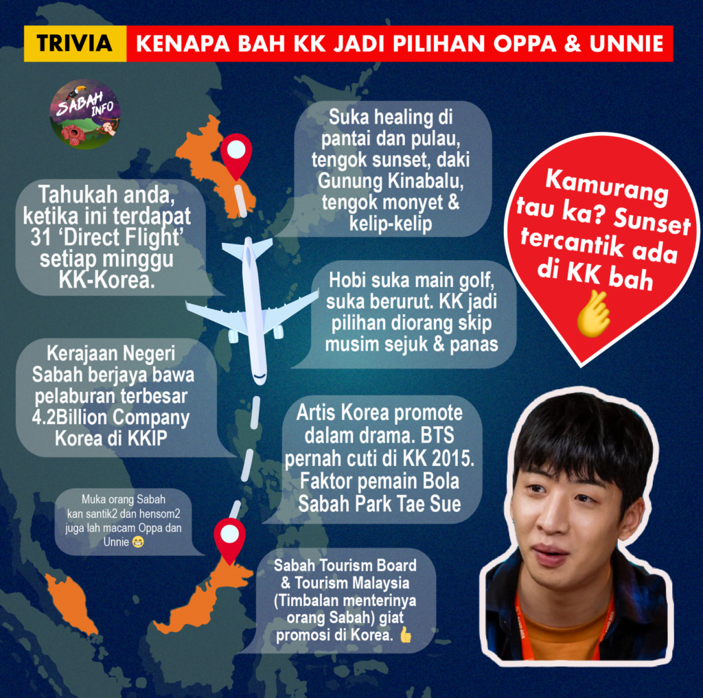 Sabah Jadi Pilihan Tempat 'Healing' Untuk Warga Korea, Netizen Bincang Mungkin Ini Sebabnya