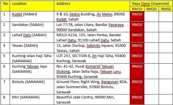 Tak Perlu Beratur Di Kaunter Untuk Tukar Duit Raya, Ini Senarai Bank Mesin ATM Di Sabah Sarawak