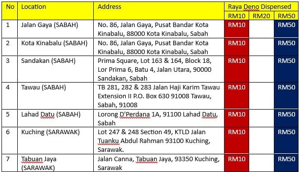 Tak Perlu Beratur Di Kaunter Untuk Tukar Duit Raya, Ini Senarai Bank Mesin ATM Di Sabah Sarawak