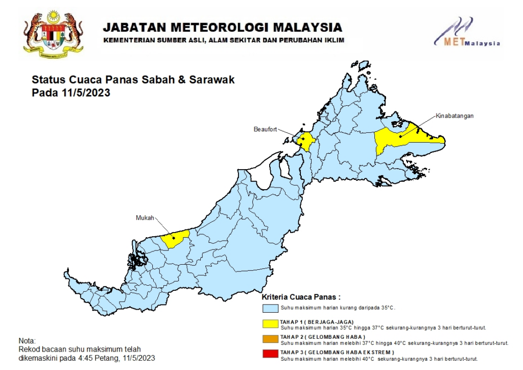 Rekod Suhu Tertinggi Di Sarawak, Mukah Catat Cuaca Panas Tahap Berjaga-Jaga