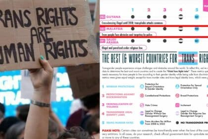 Tolak LGBTQ+, Malaysia Berada Di Tempat Kedua Paling Teruk Di Dunia Untuk Hak Asasi Kumpulan Transgender