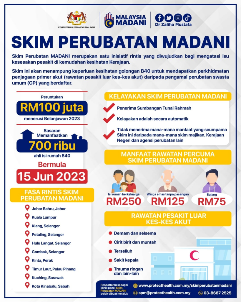 Skim Perubatan Madani, Rakyat B40 Kuching Boleh Dapat Rawatan Percuma Di Klinik Swasta