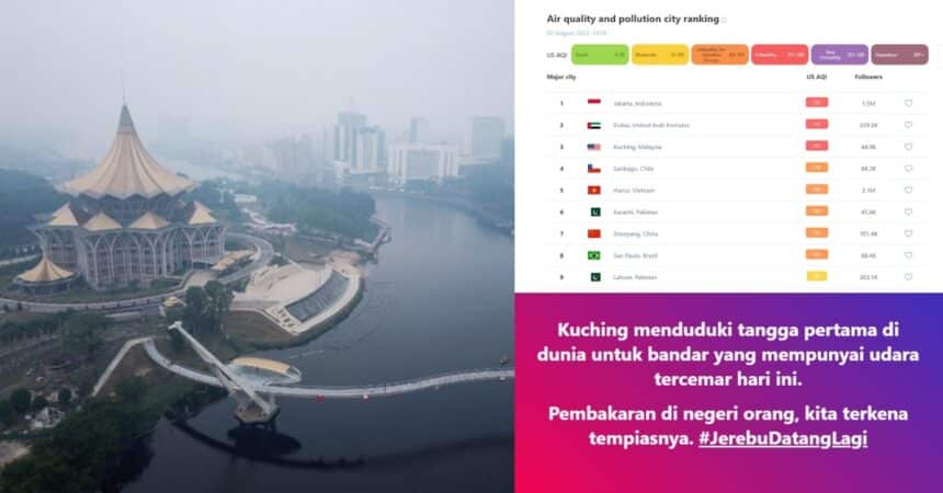 Netizen Risau Jerebu Kembali, Kuching Catat Antara Kedudukan Teratas Pencemaran Udara Di Dunia Hari Ini
