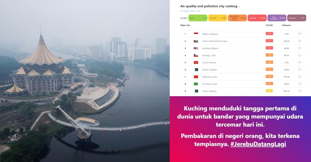 Netizen Risau Jerebu Kembali, Kuching Catat Antara Kedudukan Teratas Pencemaran Udara Di Dunia Hari Ini