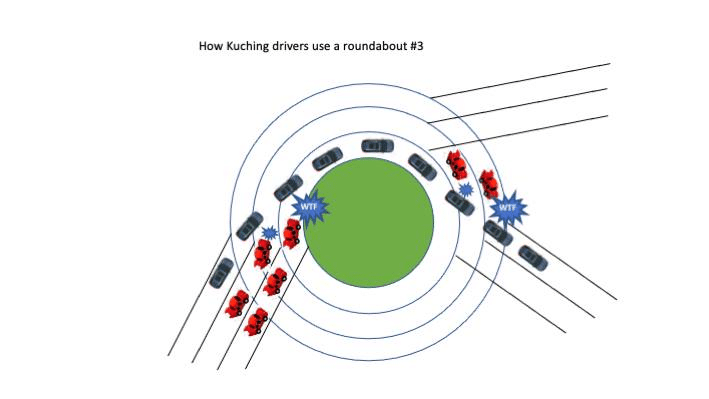 Digelar Bulatan Paling Kontroversi, Ini Kompilasi Lucu Mengenai Roundabout Matang Di Kuching