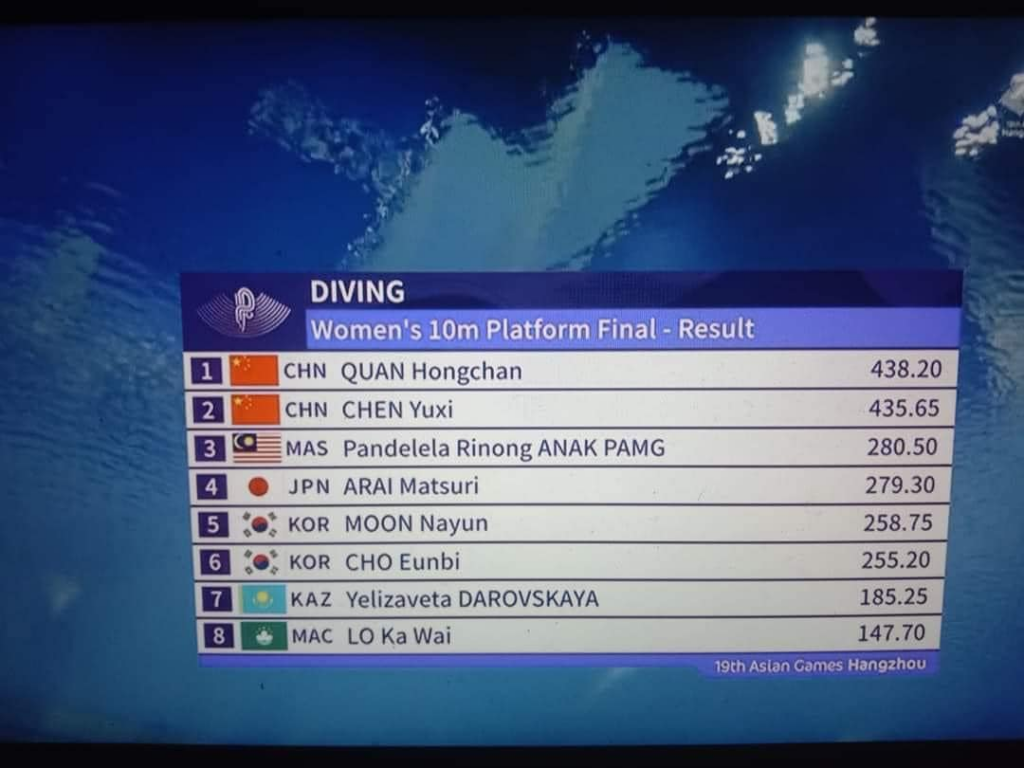 'Comeback' Selepas 13 Tahun, Pandelela Rinong Raih Pingat Gangsa Acara Individu Di China