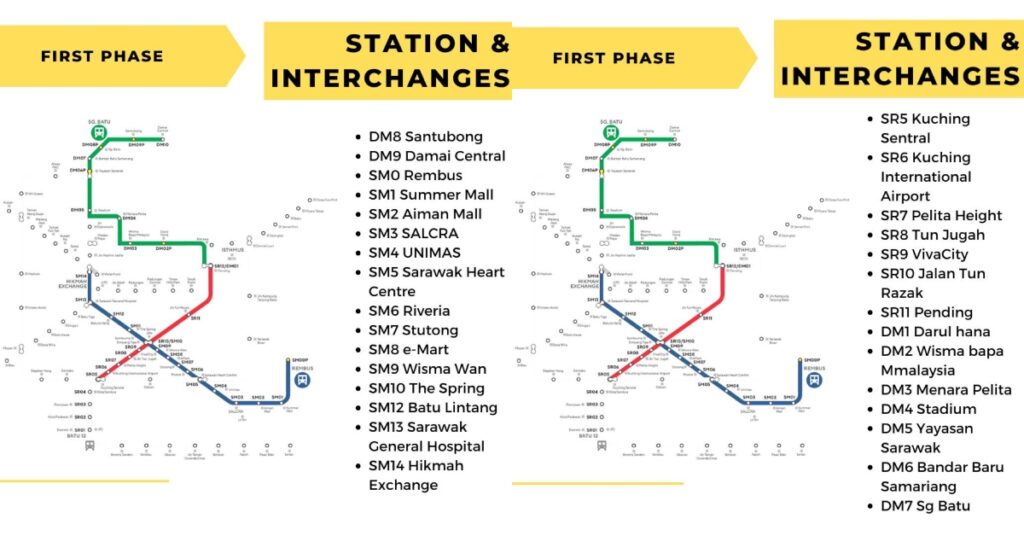 Guna Laluan Khas, Sarawak Metro Tegas ART Tidak Kongsi Jalan Dengan Kenderaan Lain