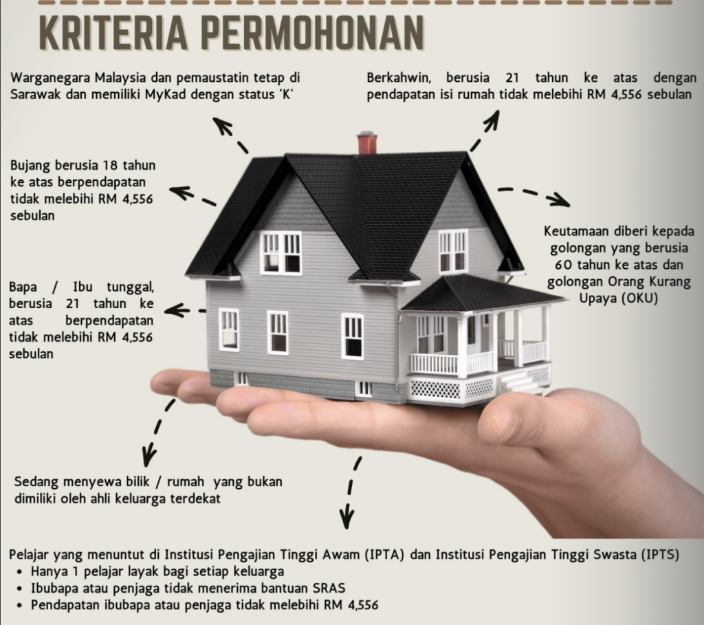 Pelajar IPT Kini Layak Mohon Skim Bantuan Sewa Kediaman Sarawak RM 200