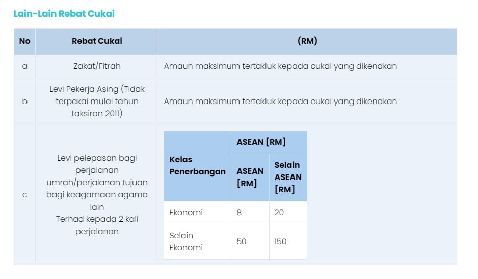 Ini Senarai Kadar Zakat Fitrah 2024 Ikut Negeri