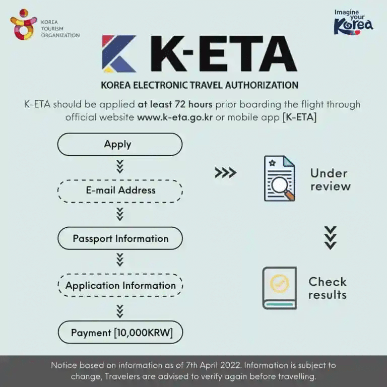 Itinerari 2H1M Ke Seoul Korea, Boleh Lawat 13 Tempat Sekaligus