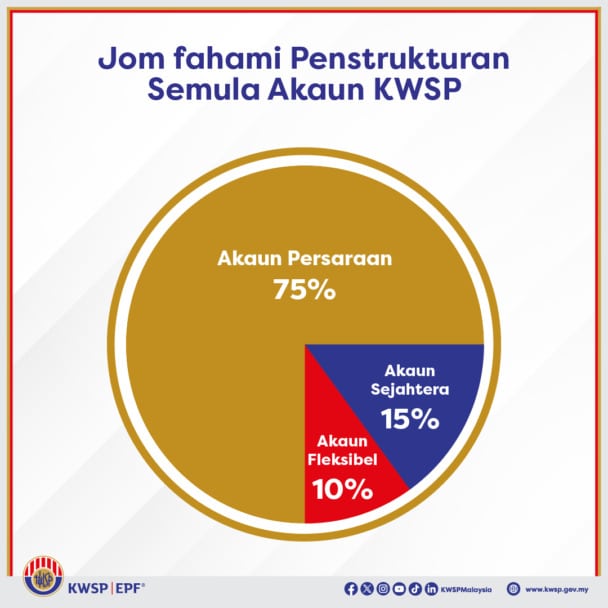 KWSP Perkenal Akaun 3, Penstrukturan Semula Akaun Mulai 11 Mei