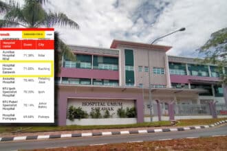 Hospital Umum Sarawak Tersenarai Antara 28 Hospital Terbaik Di Malaysia Pada Tahun Ini