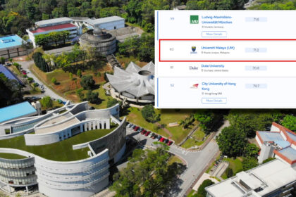 Ini Kedudukan Senarai Universiti Terbaik Malaysia Dalam QS Rangkings 2025