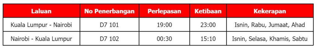 Bakal Terbang Ke Afrika, AirAsia X Buka Laluan Baru Kuala Lumpur Ke Nairobi
