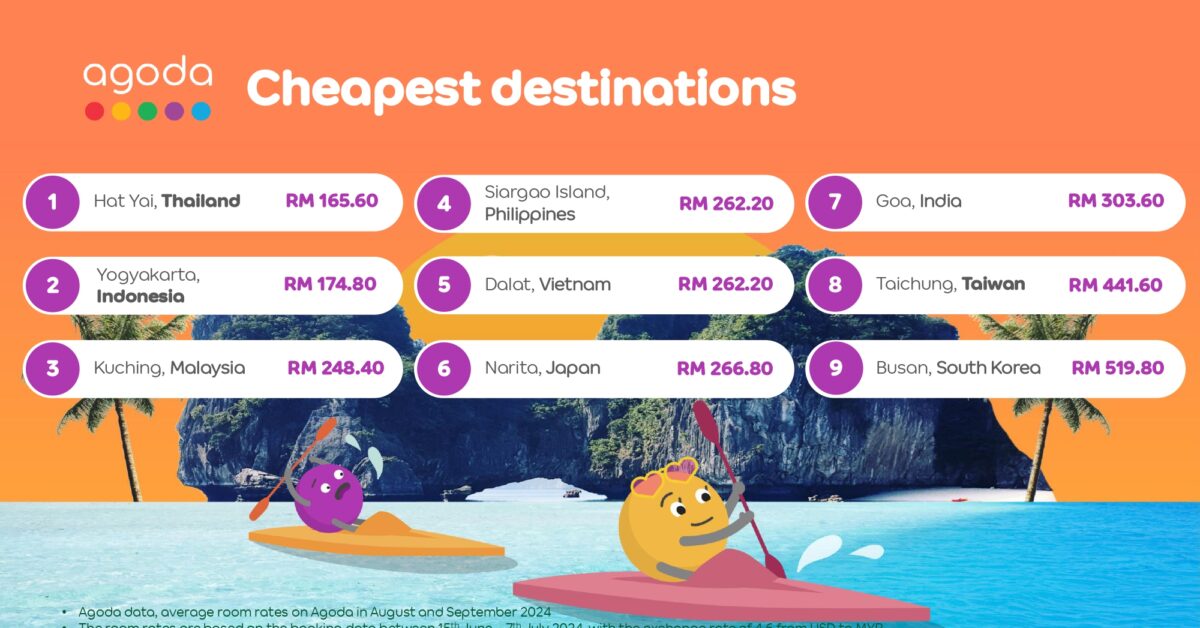 Kuching Kekal Sebagai Lokasi Popular Mampu Milik Di Malaysia