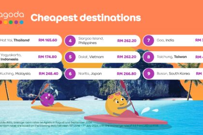 Kuching Kekal Sebagai Lokasi Popular Mampu Milik Di Malaysia