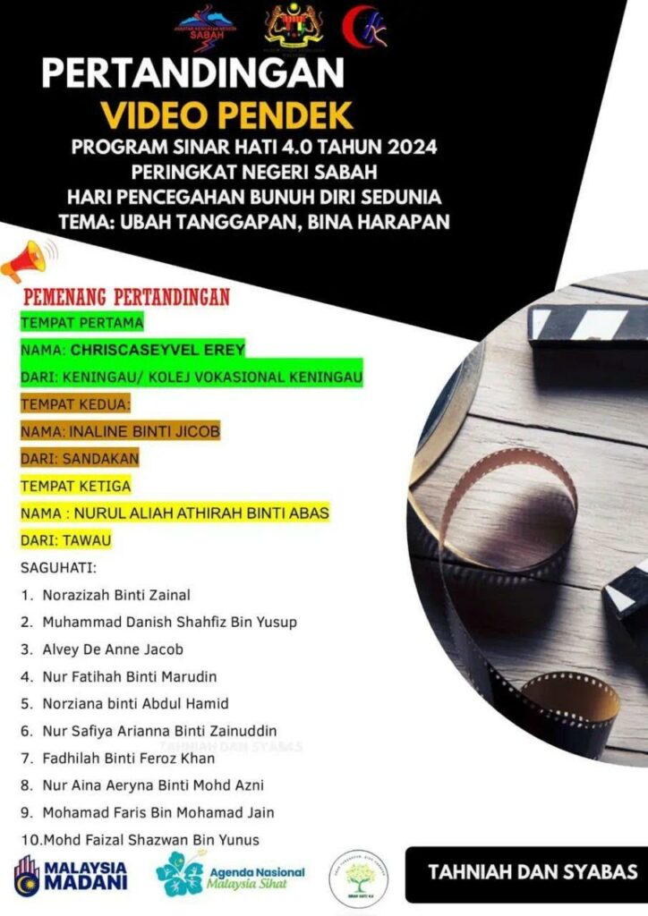 Pelajar Keningau Menang Pertandingan Video Dan Penulisan Pencegahan Bunuh Diri Peringkat Negeri