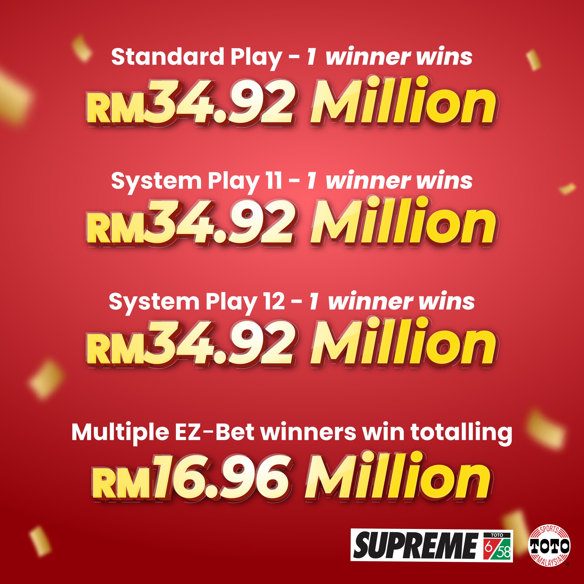 Jackpot Tertinggi Di Malaysia, Empat Pemenang Jadi Jutawan Sekelip Mata Peroleh RM121 Juta