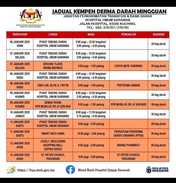Pesakit Hilang 2 Liter Darah, Pihak HUS Rayu Derma Darah Kumpulan O