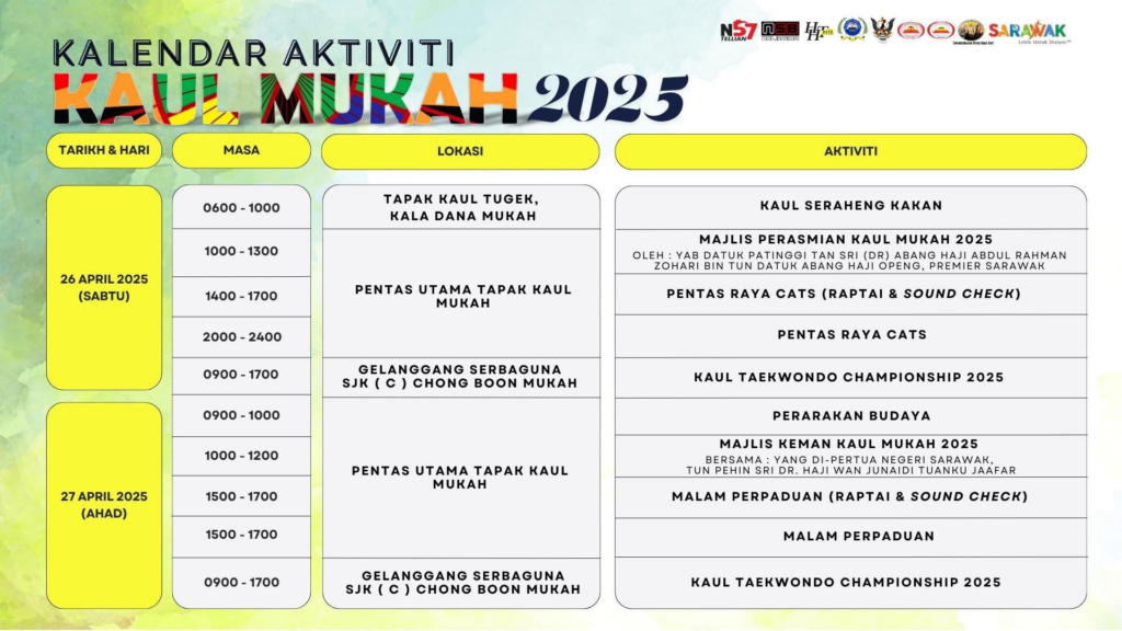 Ini Kalendar Aktiviti Penuh Pada Pesta Kaul Mukah 2025